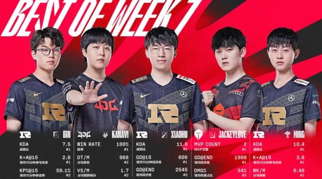 将与世界顶 将与世界顶