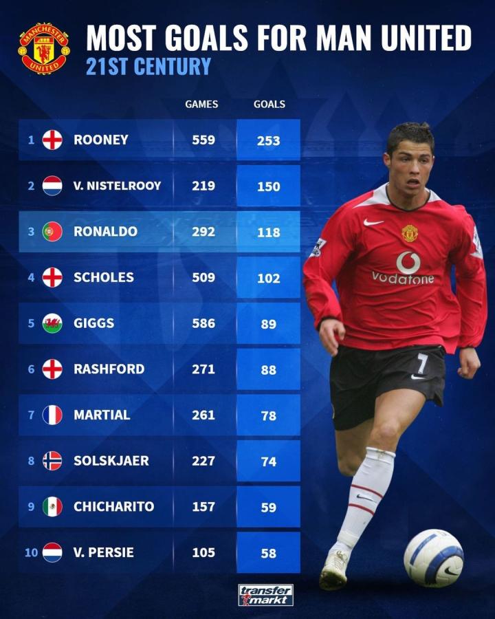 球队显得十 球队显得十