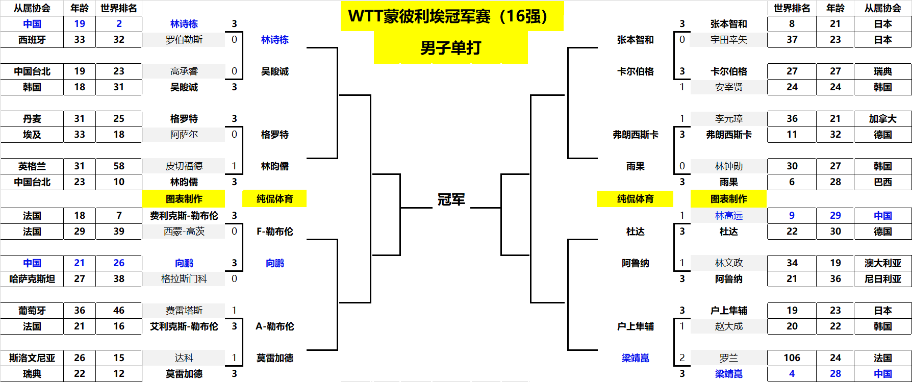 防守覆盖不 防守覆盖不