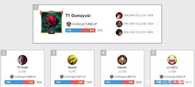 盟顶级得分 盟顶级得分